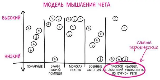 Коллективный дудлинг обеспечивает высокий уровень вовлечения членов группы в - фото 29