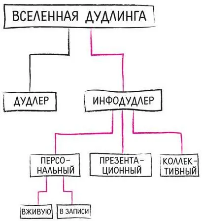 Во вселенной дудлинга на самом деле есть только 2 звания дудлер вы уже им - фото 44