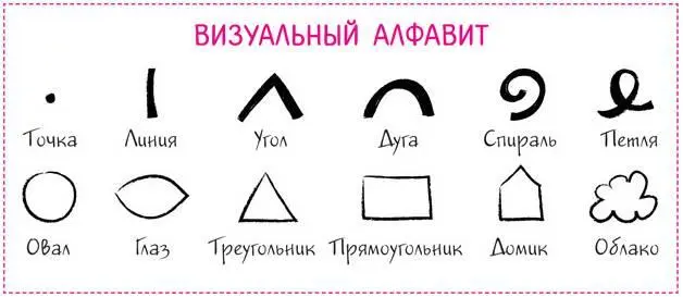 А теперь на бумаге воссоздайте этот визуальный алфавит своими руками Под - фото 56