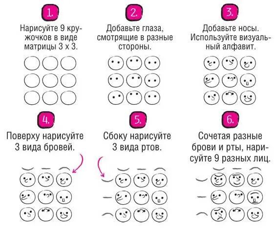 Закончив работу над матрицей лиц вы должны проанализировать эмоции которые - фото 71