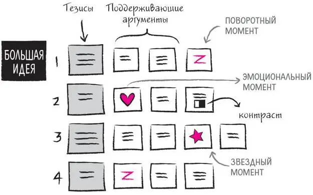 КОЛЛЕКЦИЯ ДИАГРАММ О КОТОРОЙ ВЫ ДАВНО ну притворитесь МЕЧТАЛИ Да я знаю у - фото 128