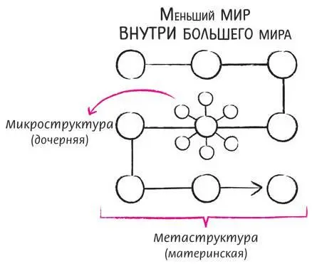 В моей коллекции диаграмм вы можете найти подходящие для себя визуальные - фото 156