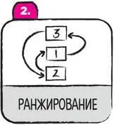 Этот этап имеет большую ценность поскольку вынуждает группу сказать да или - фото 179