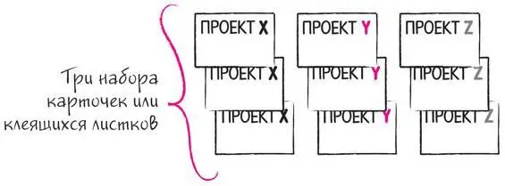 Затем каждый из участников оценивает и ранжирует проекты по каждому из трех - фото 180
