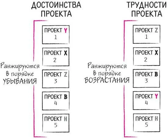 Последний шаг участники развешивают свои карточки на стене как показано на - фото 182