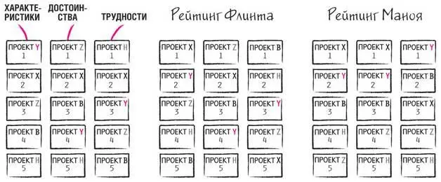 Затем производится расчет сколько баллов получает каждый проект от каждого - фото 183