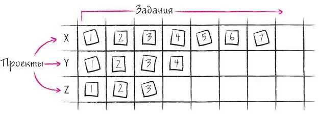 Цель работы постепенно выстроить последовательность шагов по успешной - фото 186