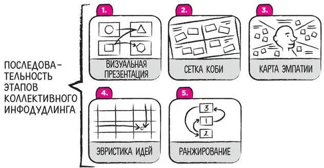 Цель совещаниярешить инновационные проблемы связанные с обновлением - фото 189