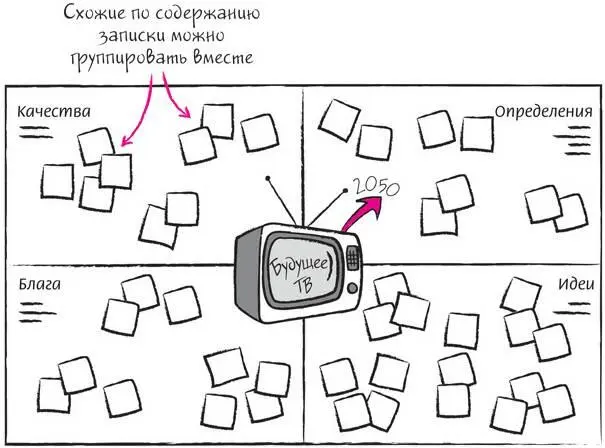 Когда квадранты сетки заполнены проведите краткое обсуждение каждой позиции - фото 194
