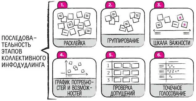 Цель совещанияисследовать идеи с точки зрения перспектив и добиться консенсуса - фото 204
