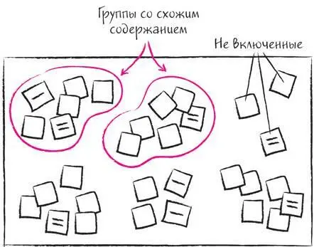 В завершение этого этапа попробуйте вместе с группой определить как лучше - фото 210