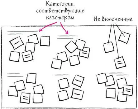 Несколько рекомендаций Не беспокойтесь насчет предложений не попавших ни в - фото 211