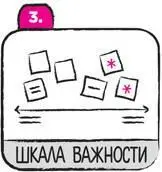 Шкала удобный способ расположить мысли в порядке их соответствия какомулибо - фото 212