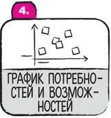 Вы знаете что мы инфодудлеры активно пользуемся визуальными структурами из - фото 214