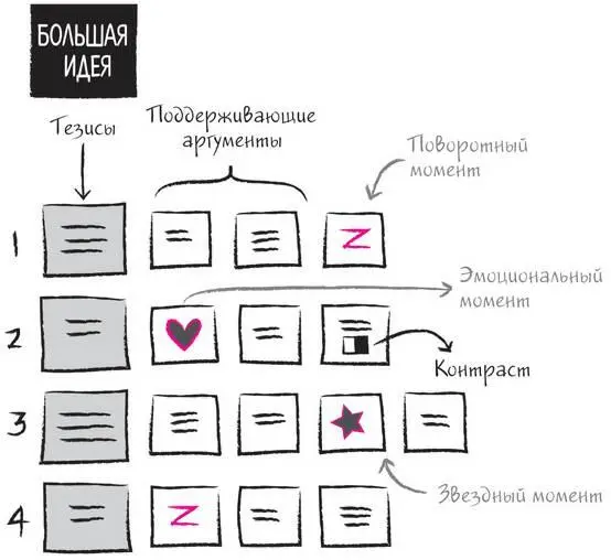 Цель совещаниясообщить слушателям ценную или необходимую информацию удерживая - фото 222