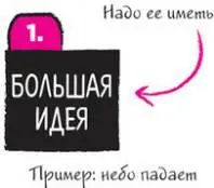 Чтобы начать процесс вы должно твердо знать свою главную идею Это то ради - фото 223