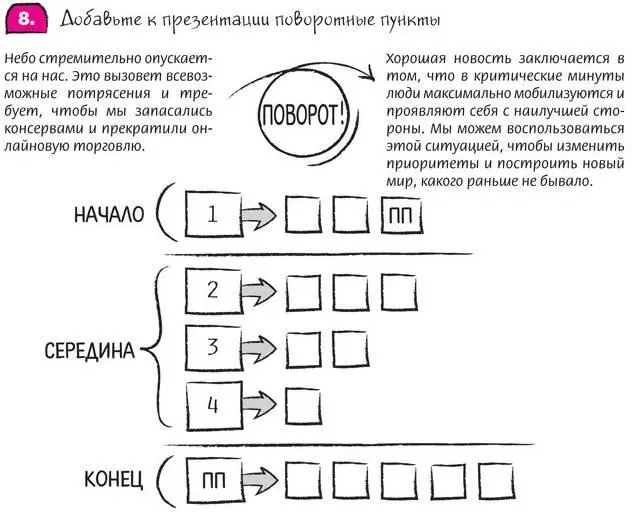 Изучив поворотные пункты вы подходите к завершающей стадии подготовки самого - фото 229