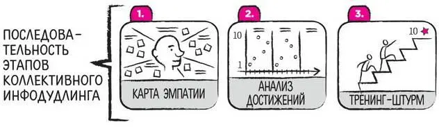 Этап 1 Карта эмпатии Цель этападать понять человеку работа которого - фото 231
