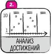 Если данные об успехах работника анализируются исключительно по документам то - фото 233