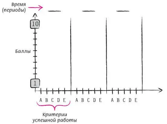 Периодическое использование этой инфограммы предполагает что она должна - фото 234