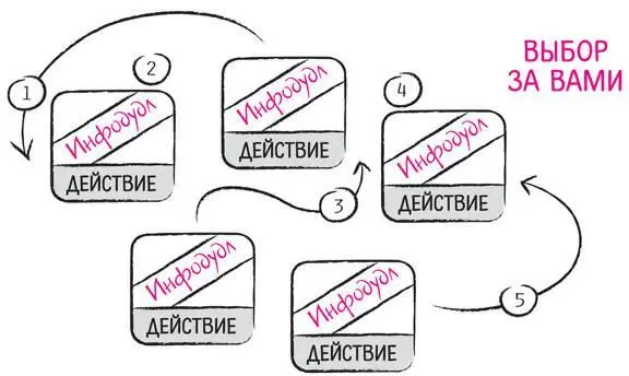 Собрание людей именуемое совещанием представляет собой попросту комок - фото 237