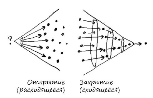 Открытие является началом Вы заставляете людей думать и включаете их - фото 24