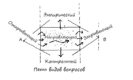 Как вы помните в любой интеллектуальной игре следует открыть мир исследовать - фото 39