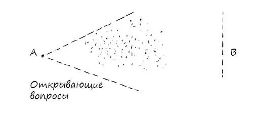 Открывающий вопрос Открывающие вопросы предназначены для открытия портала в - фото 40