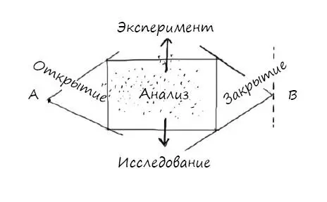 Контрольные вопросы Контрольные вопросы призывают к наблюдению и анализу Что - фото 42