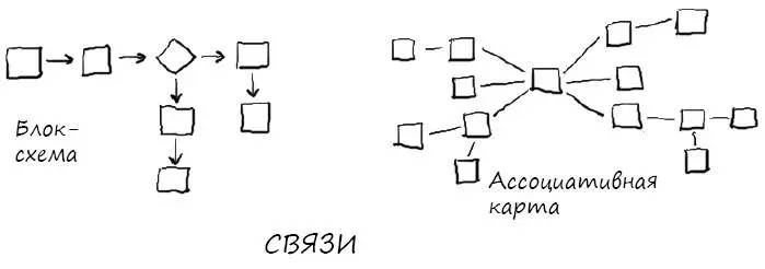 Теперь добавим сюда концепцию значимого организованного пространства как в - фото 45