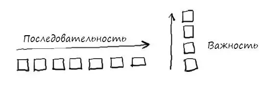 Многие способы систематизации идей имеют внутренние не отображаемые в явном - фото 47