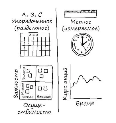 Мерным называется пространство которое мы можем измерить с большей или меньшей - фото 50