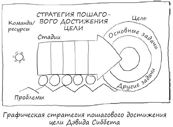 Показанная схема только одна из многих стратегий разработанных Дэвидом - фото 52