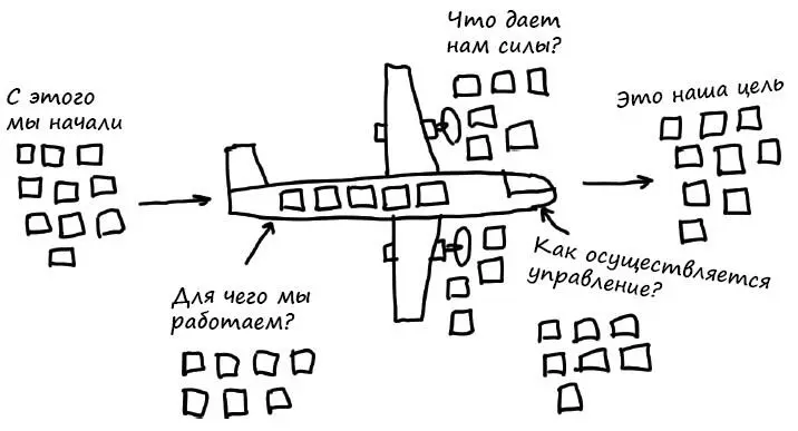 Опасность подобного анализа возможность слишком сильной привязки к метафоре - фото 53