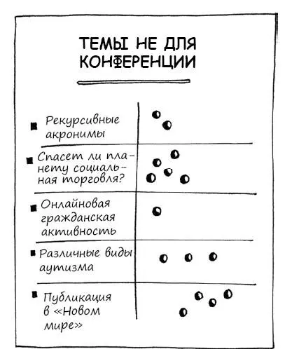 Участники отдают свои голоса сразу За один пункт допустимо отдать сразу - фото 74