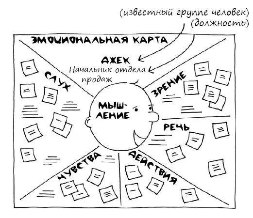 Эмоциональная карта была придумана Скоттом Мэтьюзом Scott Matthews из - фото 75