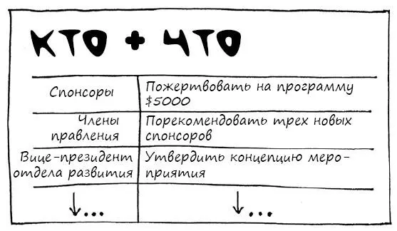 Теперь нужно определить какие из всех возможных КТО и ЧТО являются самыми - фото 81
