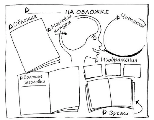 2 Объясните игрокам цель игры и все представленные на шаблоне категории - фото 88