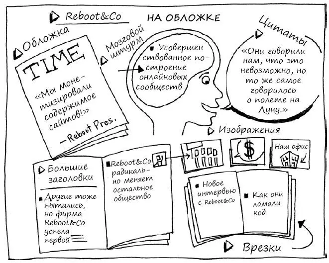 Игра основана на руководстве Leaders Guide to Accompany the Cover Story Vision - фото 89