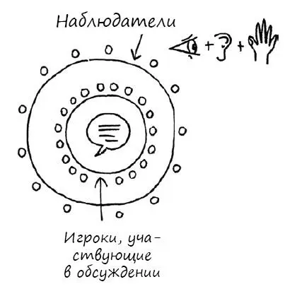 СТРАТЕГИЯ Люди хорошо умеют вести беседу но большинство не привыкли слушать - фото 93