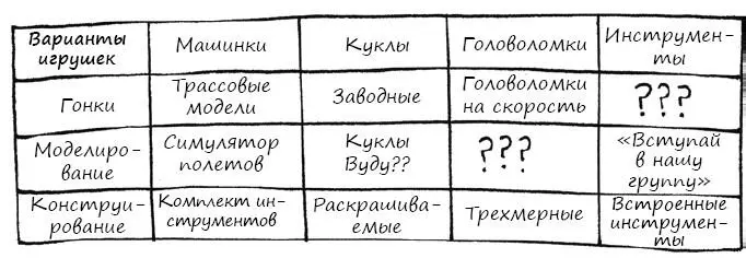 МЕТОДИКА Для начала участники выбирают две категории которые определят вид - фото 95