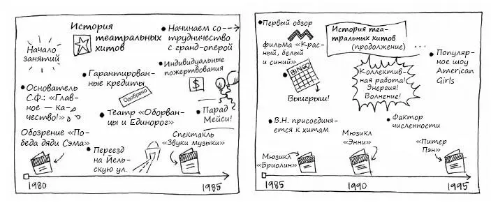 успехи фирмы полученные уроки изменения в руководстве и видении - фото 96