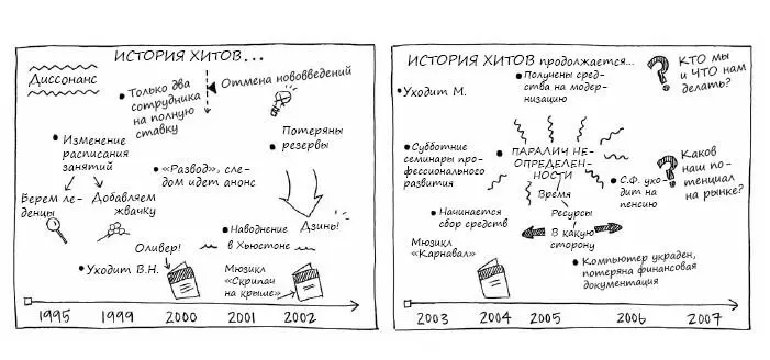 Чтобы логически упростить процесс придерживайтесь следующих рекомендаций - фото 97