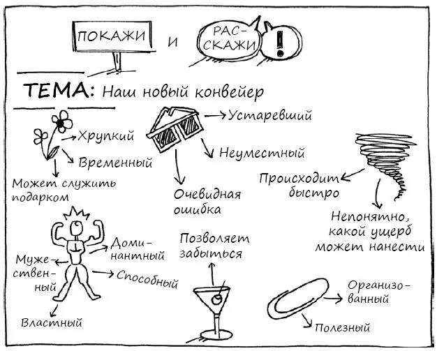 СТРАТЕГИЯ Сила метафор позволяет игрокам поделиться своими предположениями и - фото 102