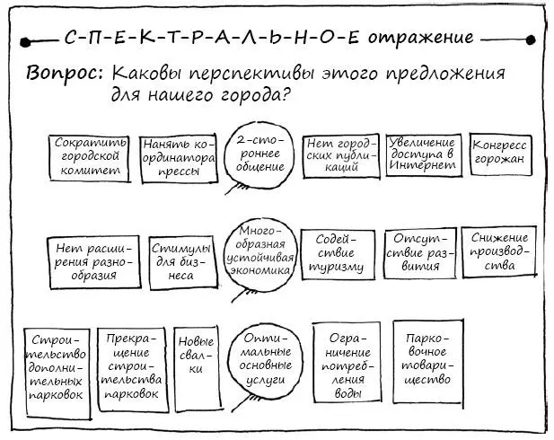 5 Затем вместе с группой следует рассортировать стикеры в горизонтальный - фото 106