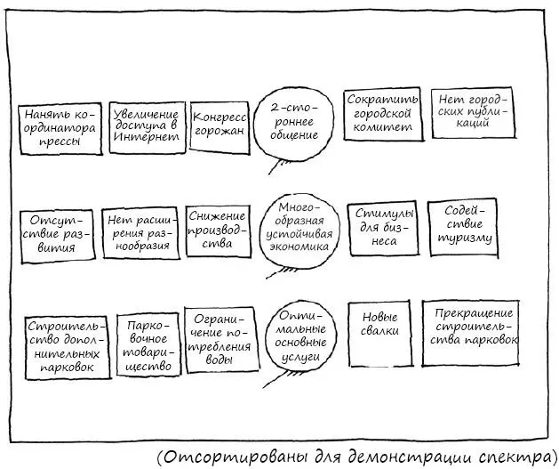 СТРАТЕГИЯ Спектральное отражение не только демонстрирует индивидуальные идеи - фото 107