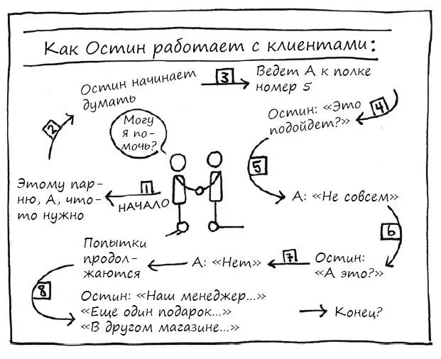 СТРАТЕГИЯ Максимальный эффект эта игра дает при разнообразии рабочих - фото 111