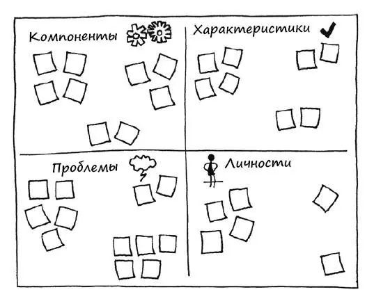 9 В заключение участники должны представить группе результаты своих изысканий - фото 112