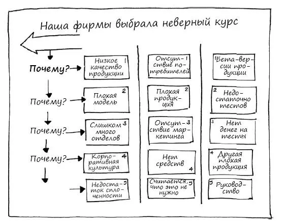 Напишите проблему на другом листе бумаги Добровольцам выдайте пять чистых - фото 113