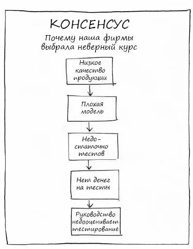 СТРАТЕГИЯ Эта игра является попыткой прочитать между строк Ведь поняв в чем - фото 114